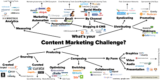 Best Content Creation Tools For Marketers -Digital Marketing Guide